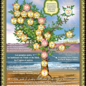 Puzzle l'arbre des prophètes, pour aider les enfants à connaître les prophètes. Convient aux enfants à partir de 4 ans.