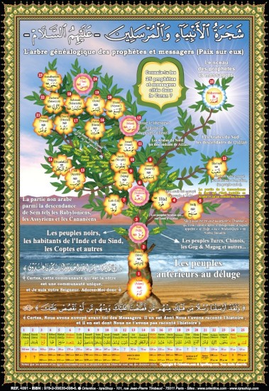 Puzzle l'arbre des prophètes, pour aider les enfants à connaître les prophètes. Convient aux enfants à partir de 4 ans.