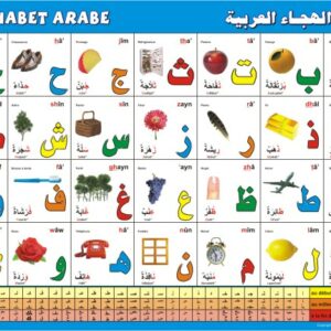 Poster Alphabet arabe pour décorer la chambre de vos enfants tout en les incitant a apprendre la langue du Coran et de notre noble prophète