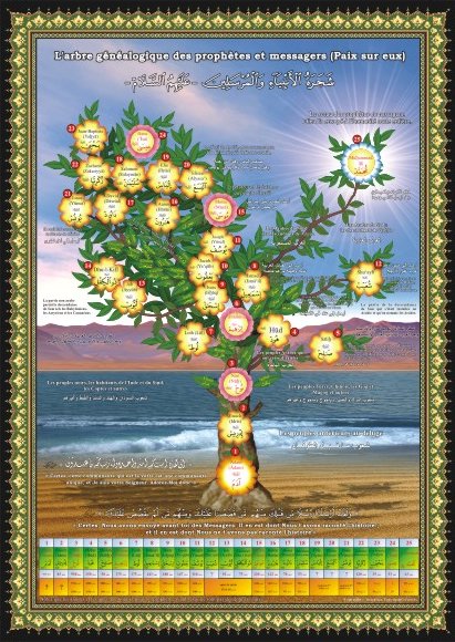 Poster : L'arbre généalogique des prophètes grand format idéale pour décorer la chambre de vos enfants de manière ludique et profitable